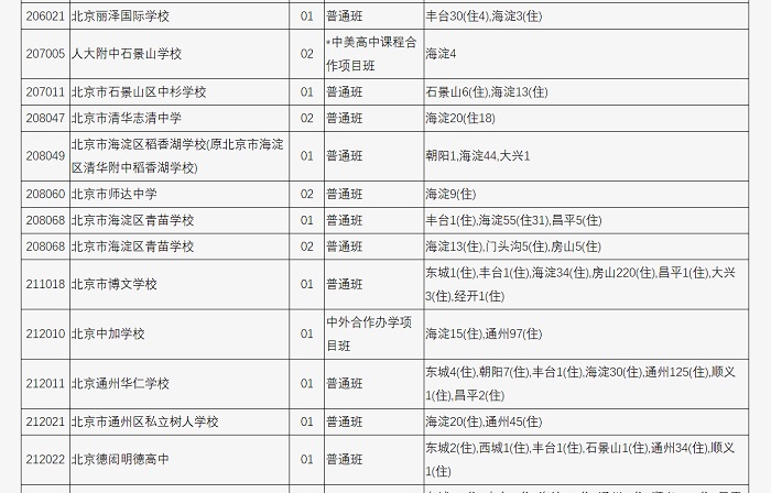 北京中招補錄學校一覽表2.jpg