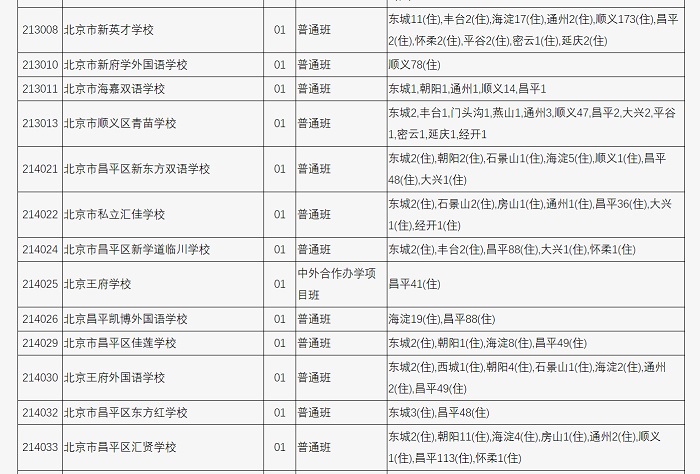 北京中招補錄學校一覽表3.jpg