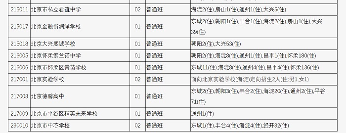 北京中招補錄學校一覽表4.jpg