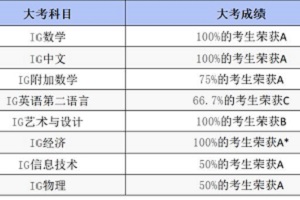 ﺲW(xu)УH2023H󿼳ɿt!