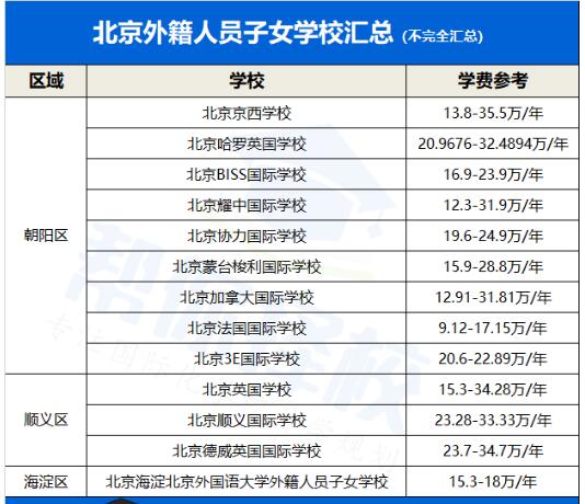 北京外籍國際學校學費一覽表.jpg