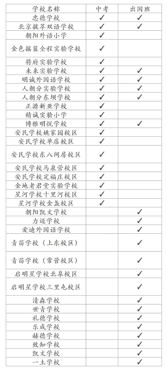 2023年北京民辦學校一覽表-朝陽區(qū)1.jpg