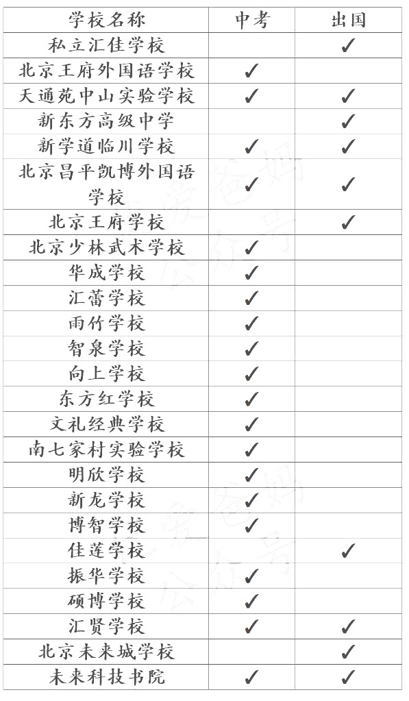 2023年北京民辦學校一覽表-昌平區(qū)5.jpg