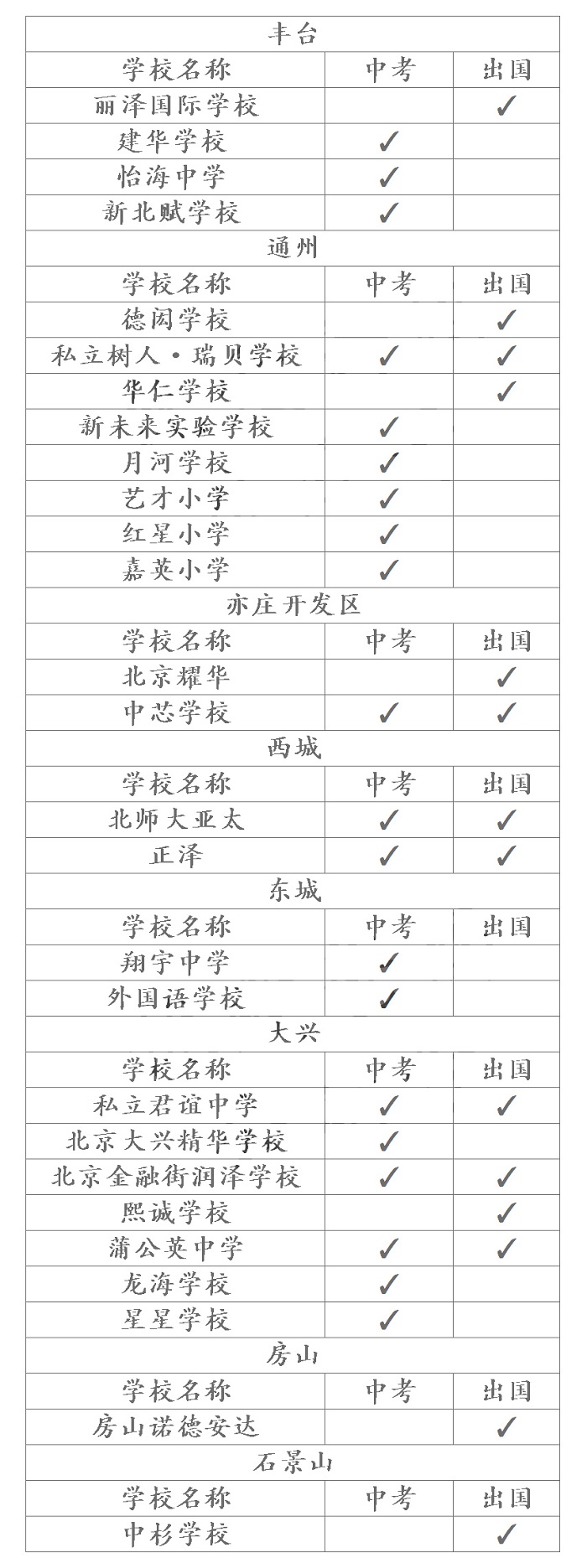 2023年北京民辦學校一覽表-其他區(qū)6.jpg