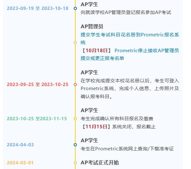 AP考試報(bào)名流程.jpg