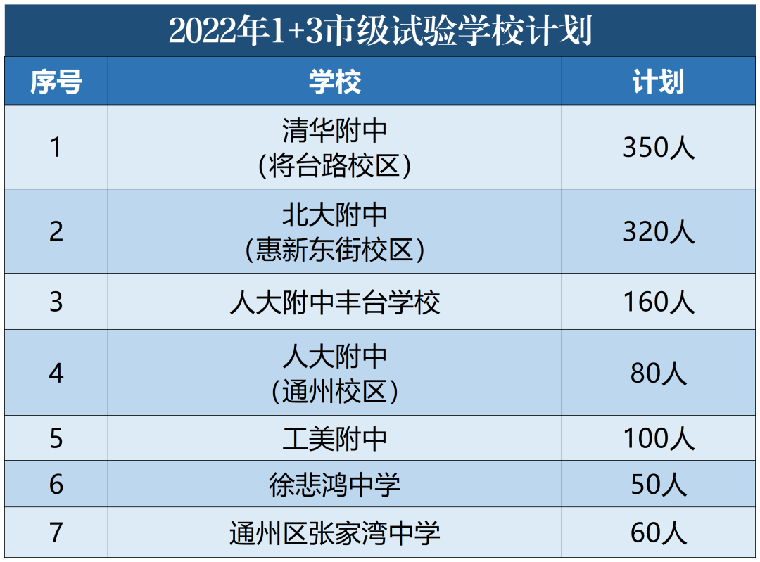 不參加中考上普高
