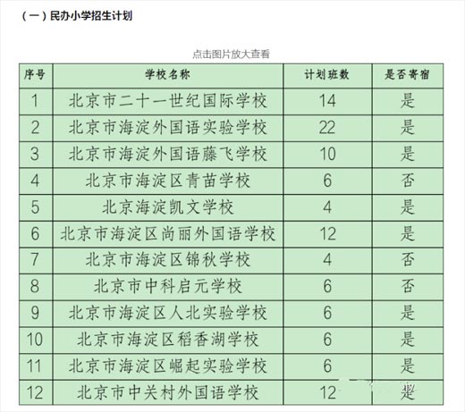 海淀區民辦小學招生計劃