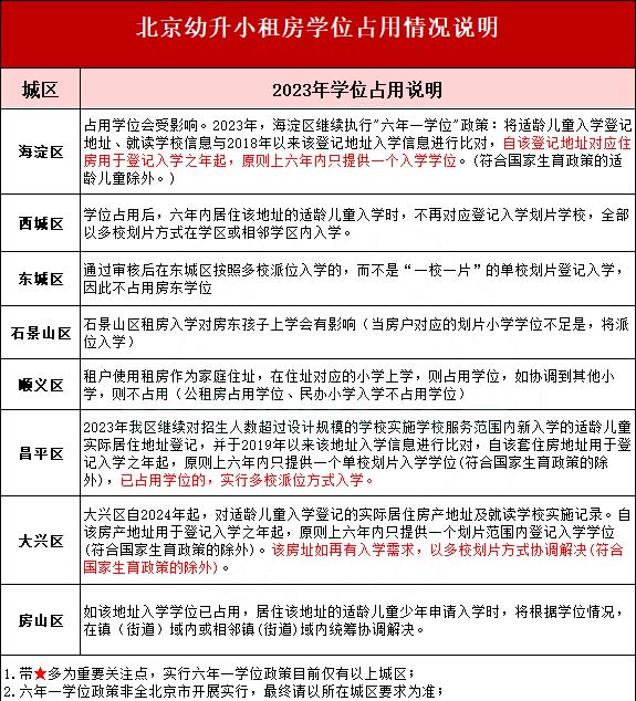 北京私立學校租房學位