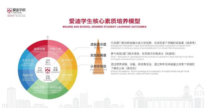 北京愛迪學校素質(zhì)培養(yǎng)模型.jpg