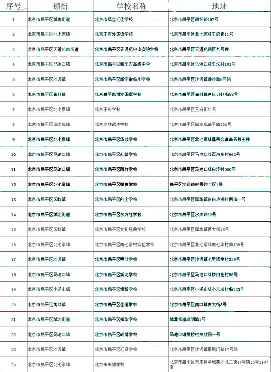 昌平區民辦學校