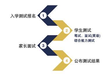 北外ICC2024年招生入學(xué)測(cè)試流程.jpg