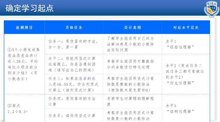 海嘉國際雙語學校天津校區(qū)小學數(shù)學5.jpg