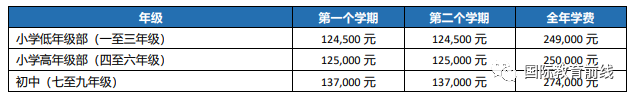 耀華國際教育學校北京亦莊校區收費標準-學費表.png