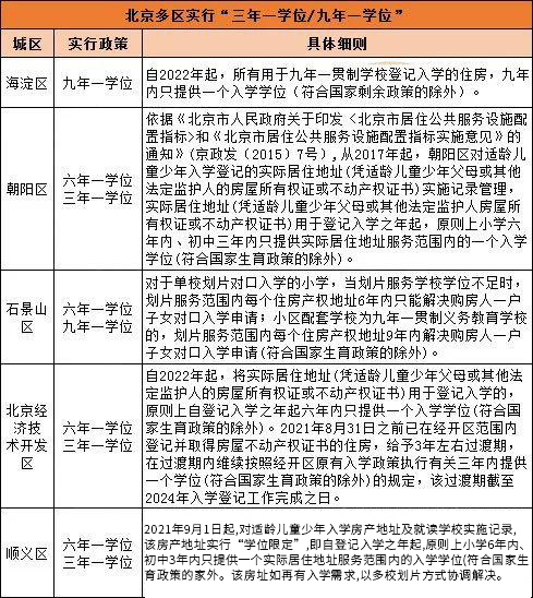 北京小升初需要學位房的城區匯總.jpg