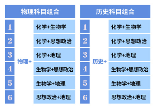 ɽ¸߿ 3+1+2еġ2ӵȼ(j)D(zhun)Qx֣