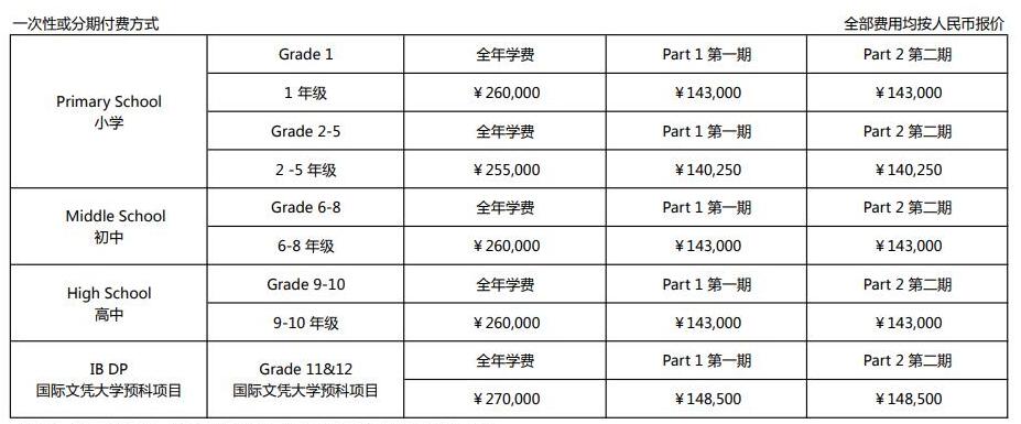 北京世青學校學費表