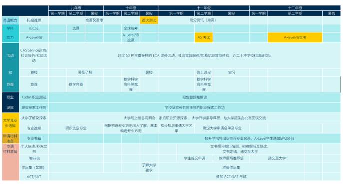 北京市房山區(qū)諾德安達學(xué)校國際高中銜接班5