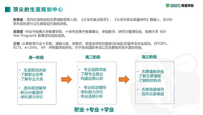 青苗學校常營校區生涯規劃課2