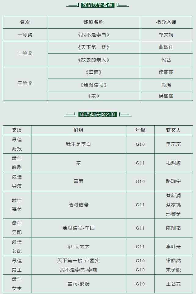 北京市私立匯佳學校戲劇團合影