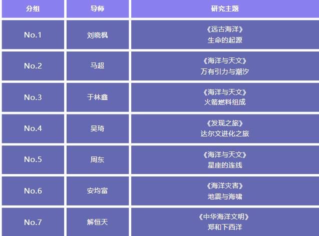 北京四中國際課程佳蓮校區項目式教學-國家海洋博物館游8