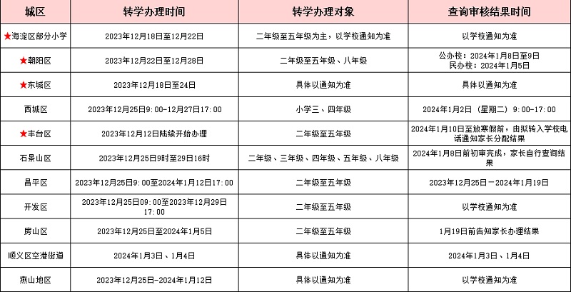 北京中小學寒假前轉學時間匯總