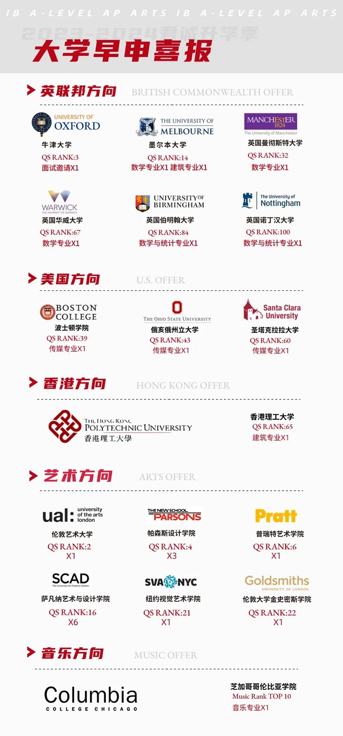 君誠國際雙語學校錄取數據圖