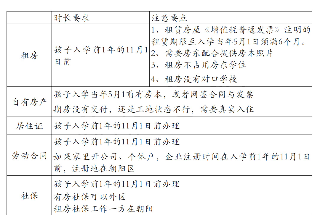 非京籍幼升小四證要求-朝陽區(qū)