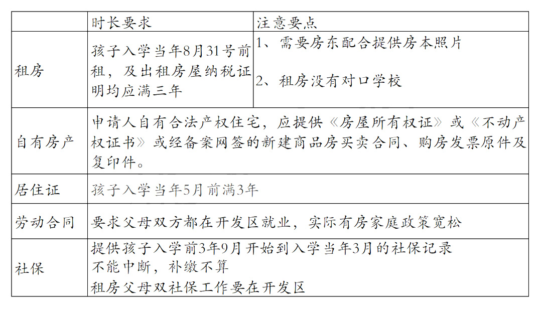 非京籍幼升小四證要求-亦莊區(qū)