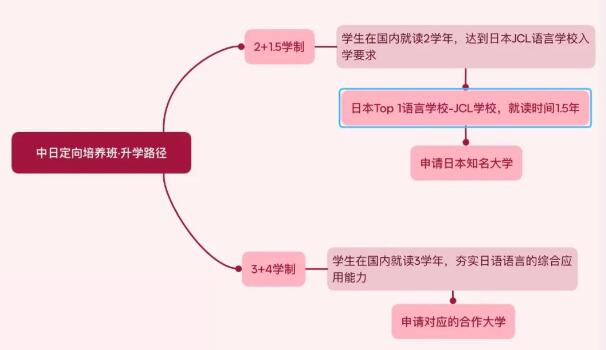 北京市實驗外國語學校日本國際高中6