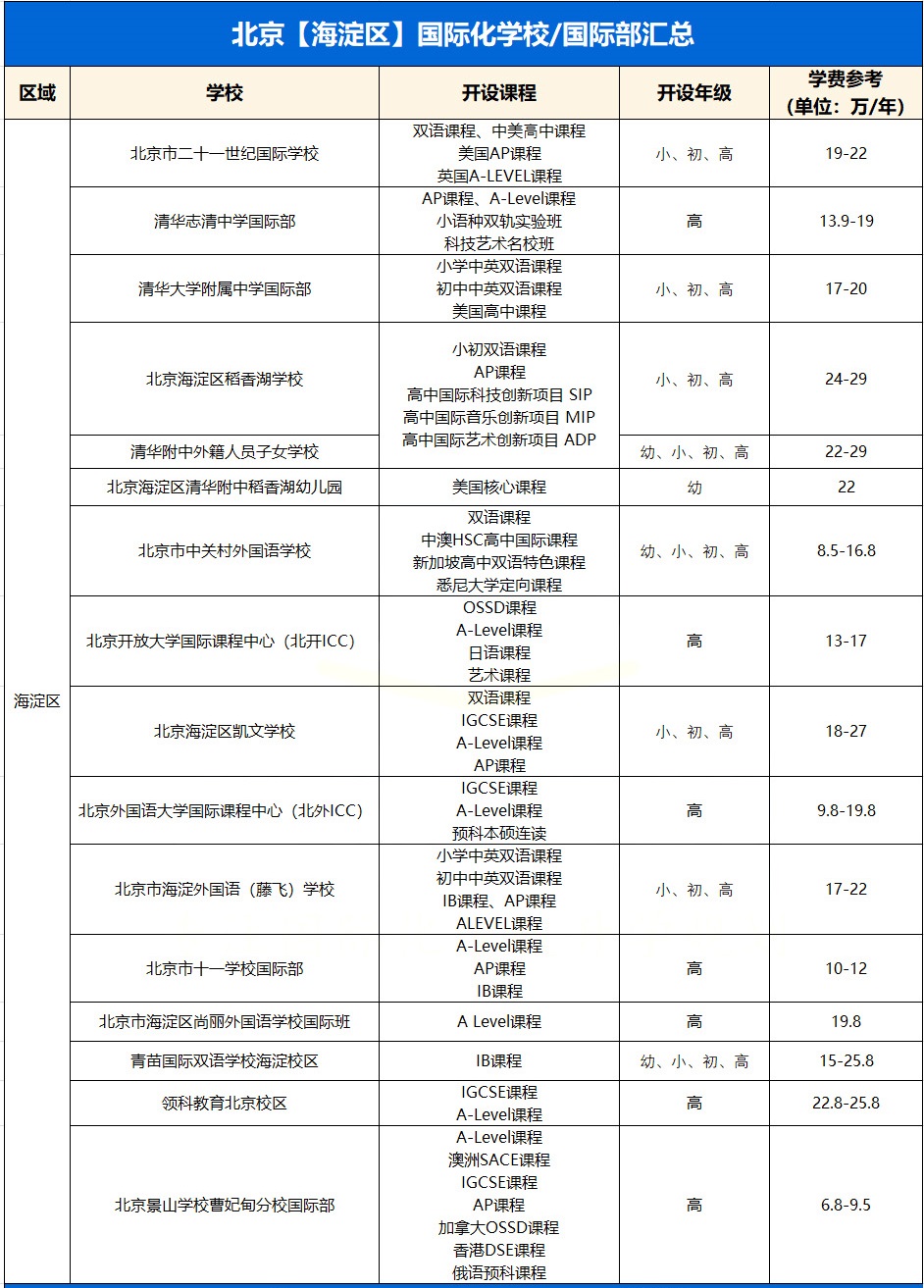 北京海淀區國際學校學費一覽表