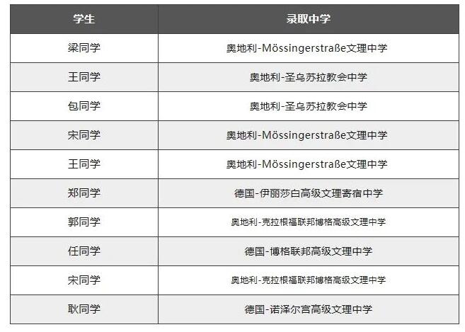 \(chng)(gu)Z(y)W(xu)У鱤W(xu)ԺWA(y)8