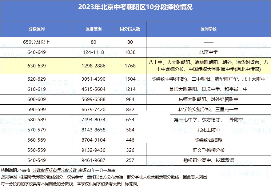 ꖅ^ĩԇٲϸ-ꖅ^2023пʮֶα