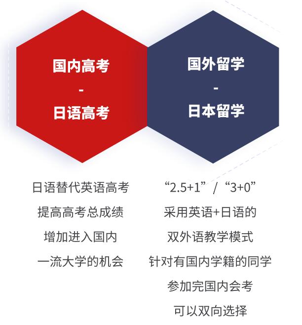 北京明誠外國語學校洪堡學院日語高中雙軌升學特色
