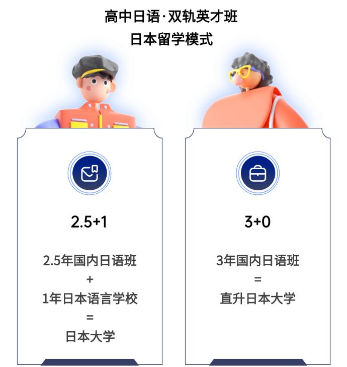 北京明誠外國語學校洪堡學院日語高中升學模式