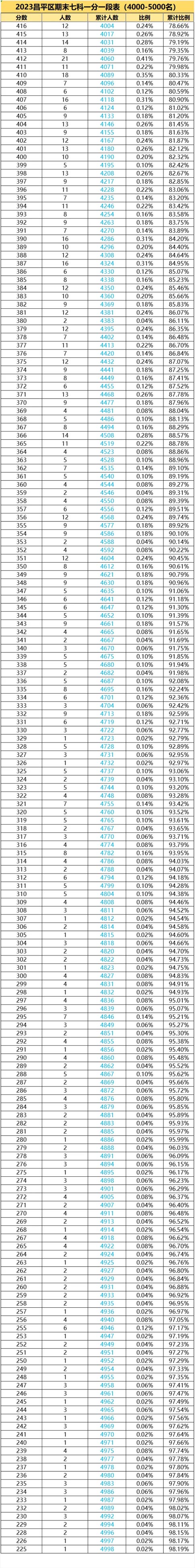 2023걱ƽ^ĩǰ4000-5000