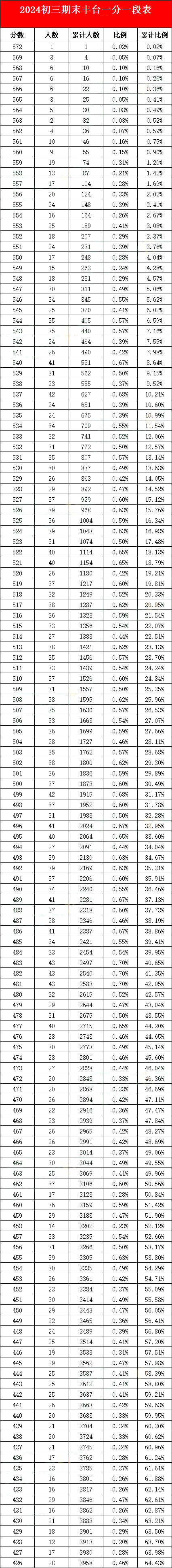 S_(ti)^(q)()ĩԇ^(q)һһα