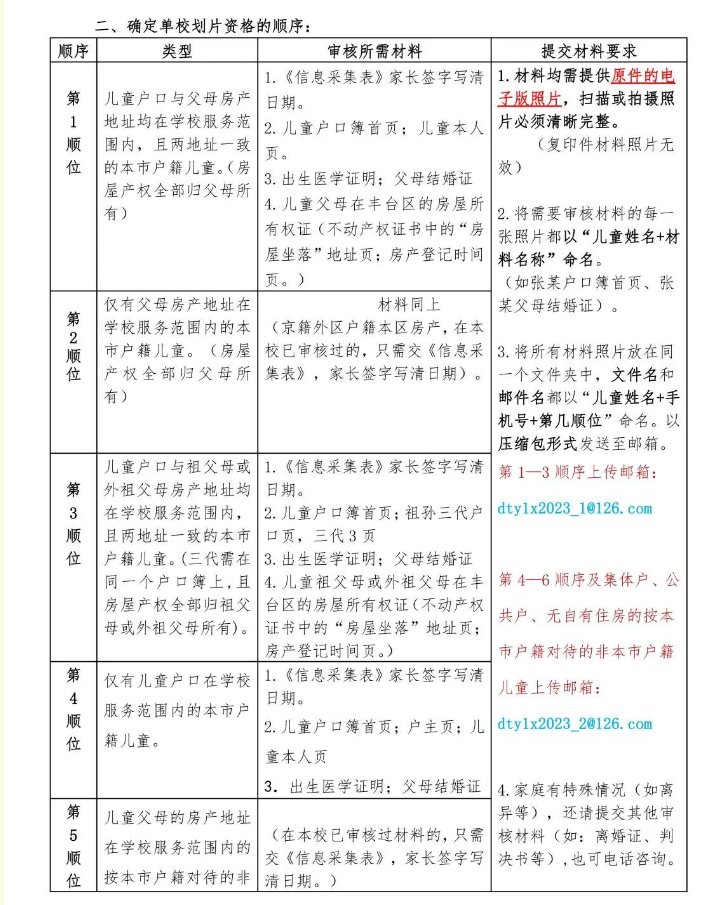 豐臺(tái)區(qū)小學(xué)錄取順序