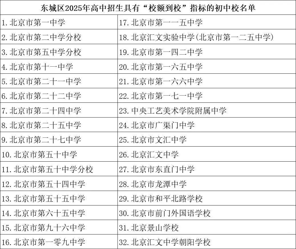 東城區25年校額到校計劃名單