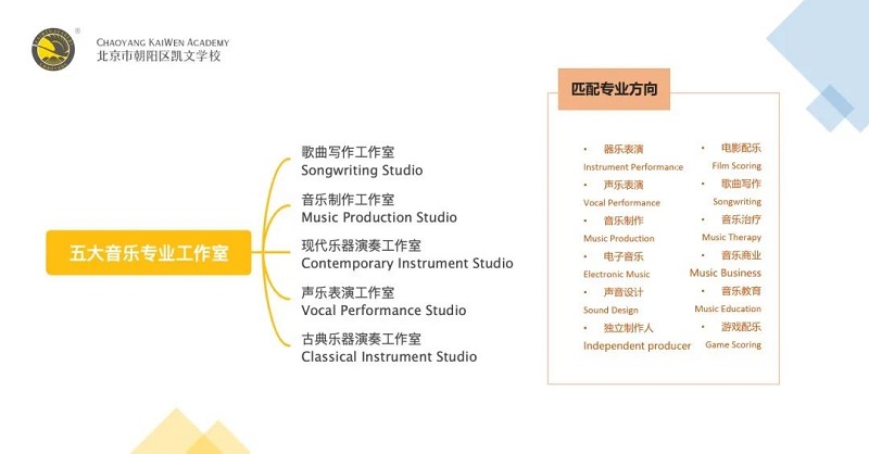 北京比較好的音樂國際高中-朝陽凱文音樂高中