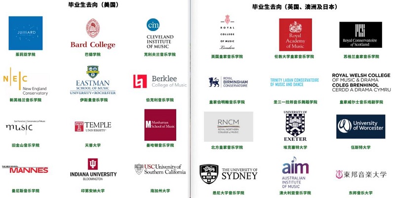 北京比較好的音樂國際高中-東岸音樂學校錄取數據