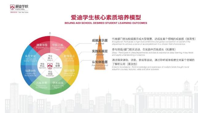 北京愛(ài)迪學(xué)校澳洲高中