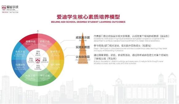 北京愛迪學校WASC認證