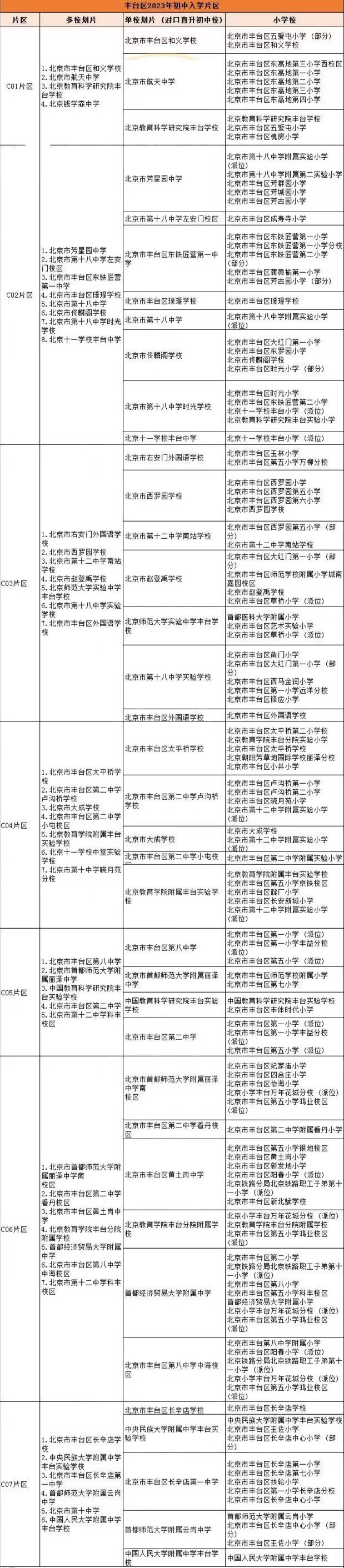 1708922704426951.jpg b北京豐臺區初中劃片表.jpg