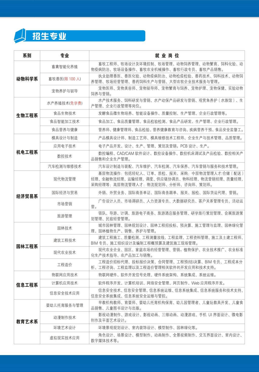 江西生物科技職業學院單招專業一覽表