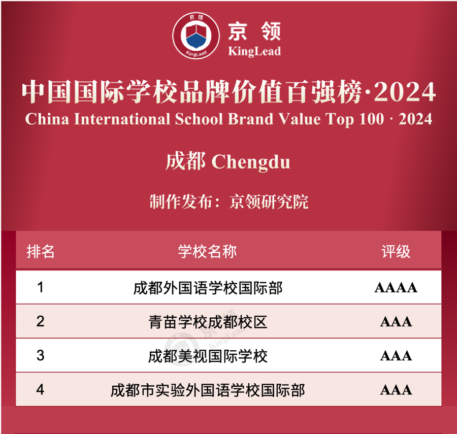 2024年京領·成都國際學校排行榜