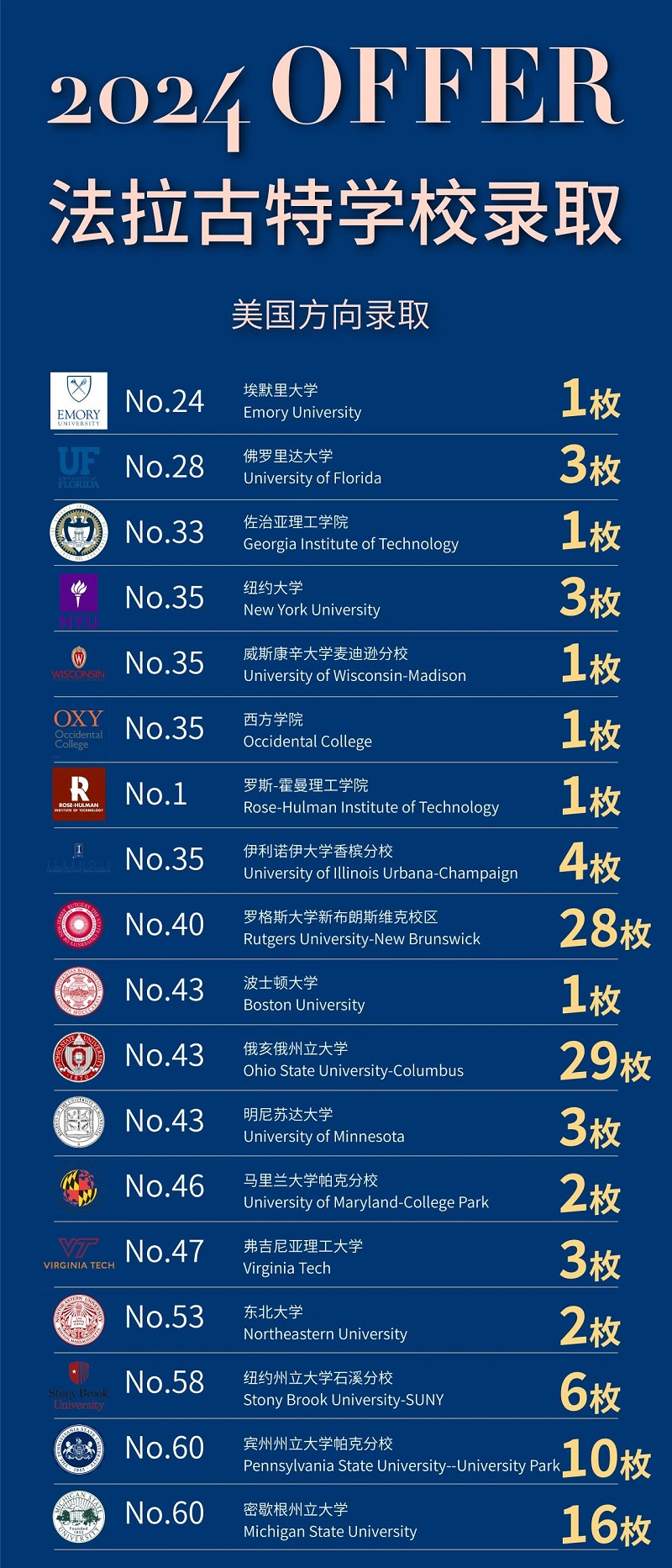法拉古特學校天津校區錄取
