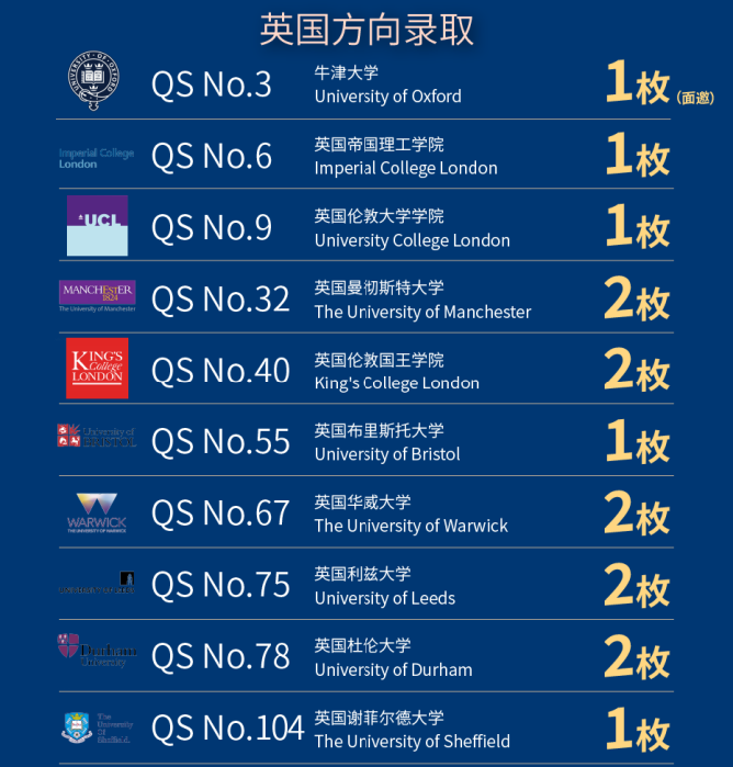 法拉古特學校天津校區錄取