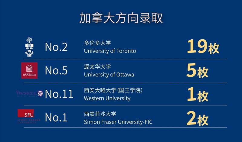 法拉古特學校天津校區錄取