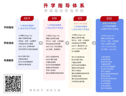 君誠國際雙語學校申請季