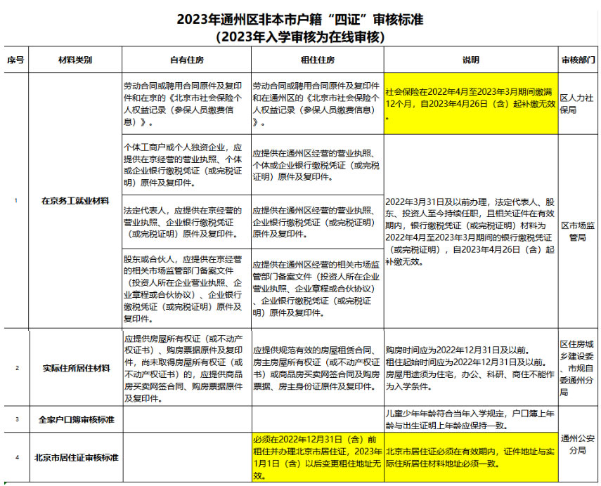 通州區非京籍四證.jpg